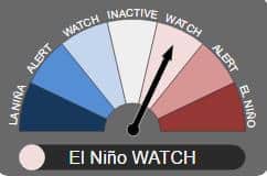 Elevated El Nino risk remains